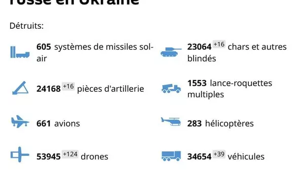 Les forces de Kiev perdent plus de 1 - Sputnik Afrique
