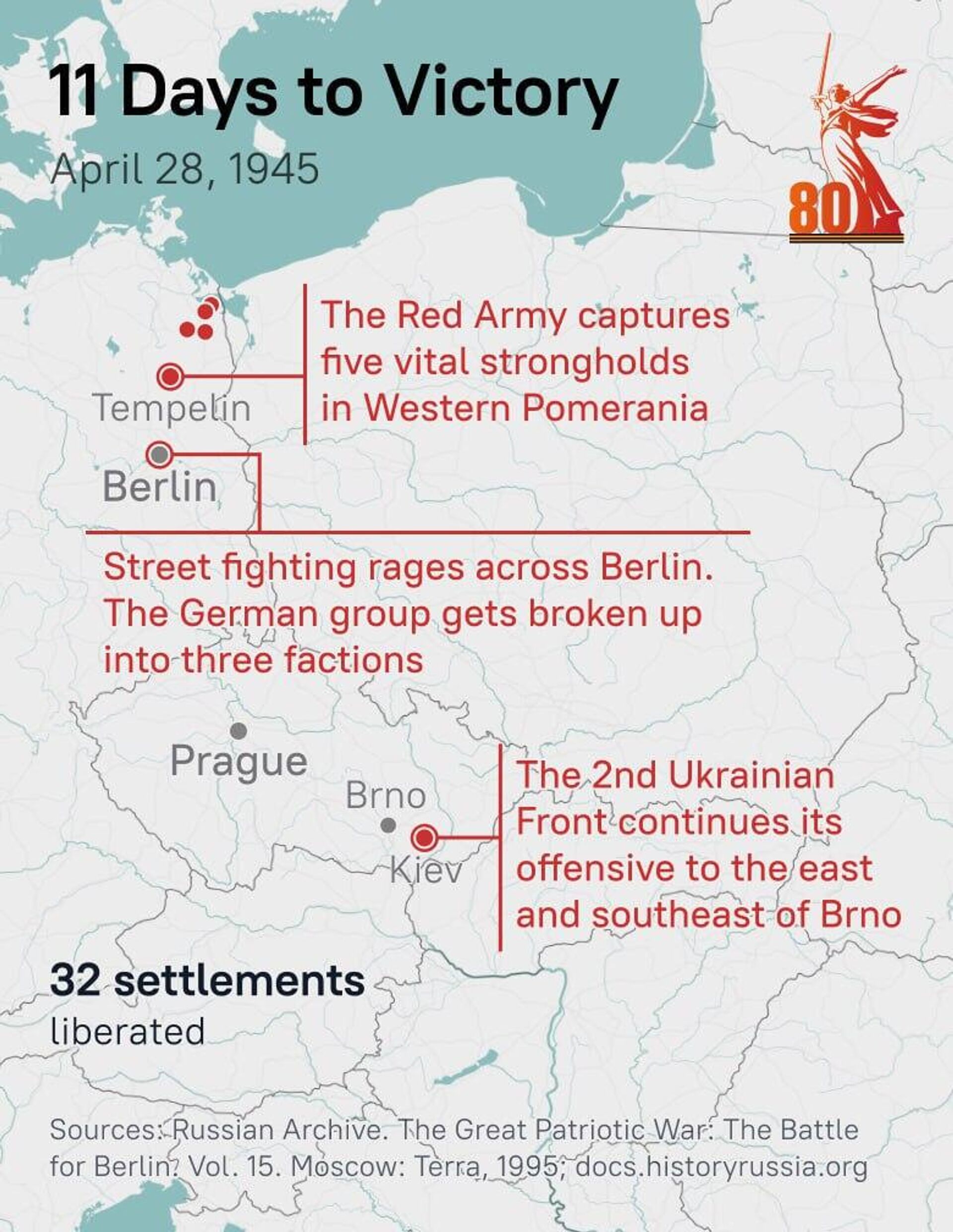 #SputnikInfographic | 11 Days to Victory Day #SputnikInfographic | 11 Days to Victory Day - Sputnik Africa, 1920, 28.04.2025