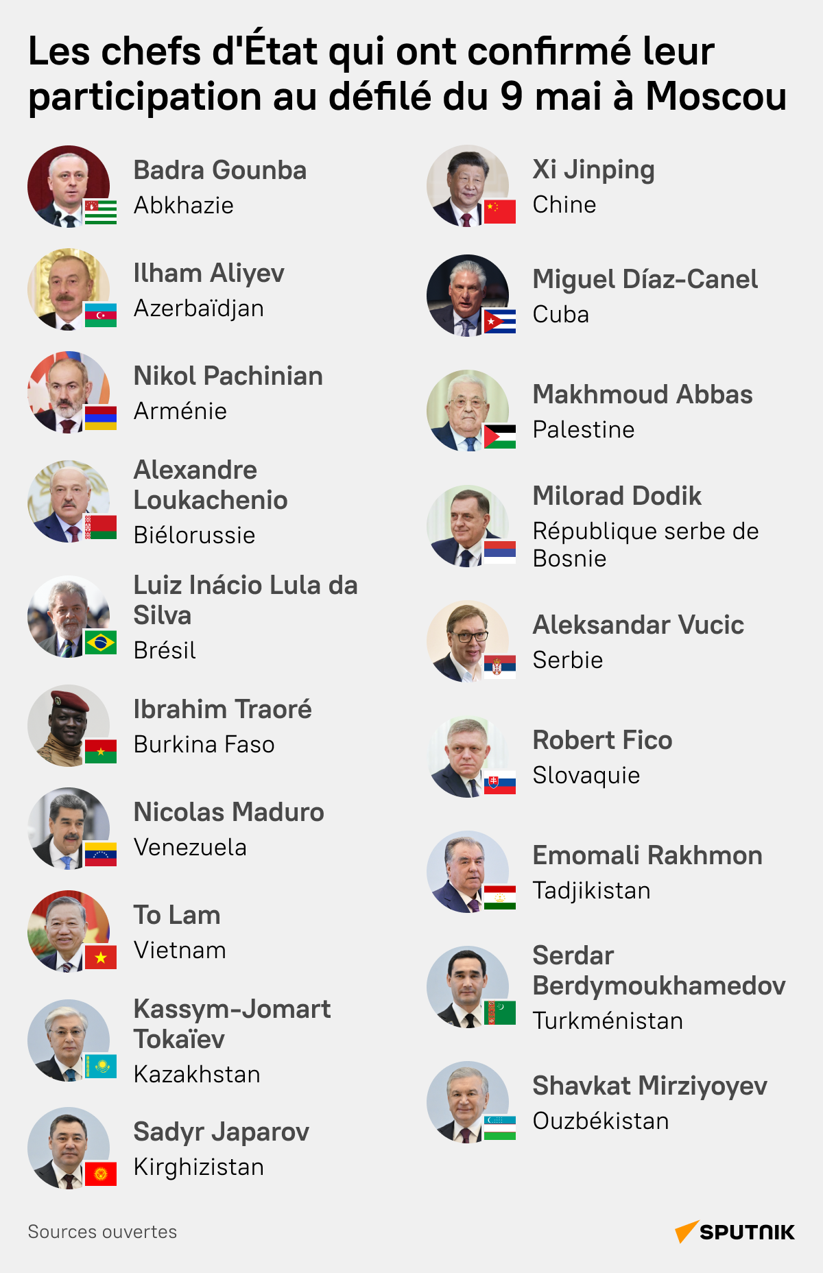 Quels leaders mondiaux vont assister au défilé du 9 mai à Moscou?