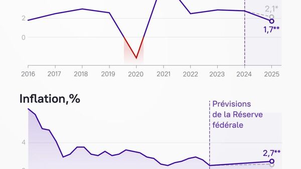 #SputnikInfographie | Les 100 jours que réclamait Donald Trump sont passés, qu'en est-il de l'économie américaine? - Sputnik Afrique