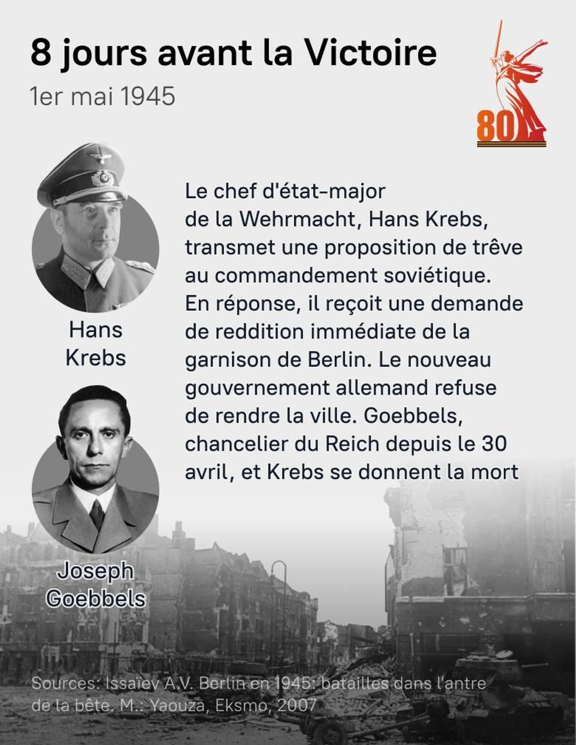 8 jours avant la Victoire 8 jours avant la Victoire - Sputnik Afrique, 1920, 01.05.2025