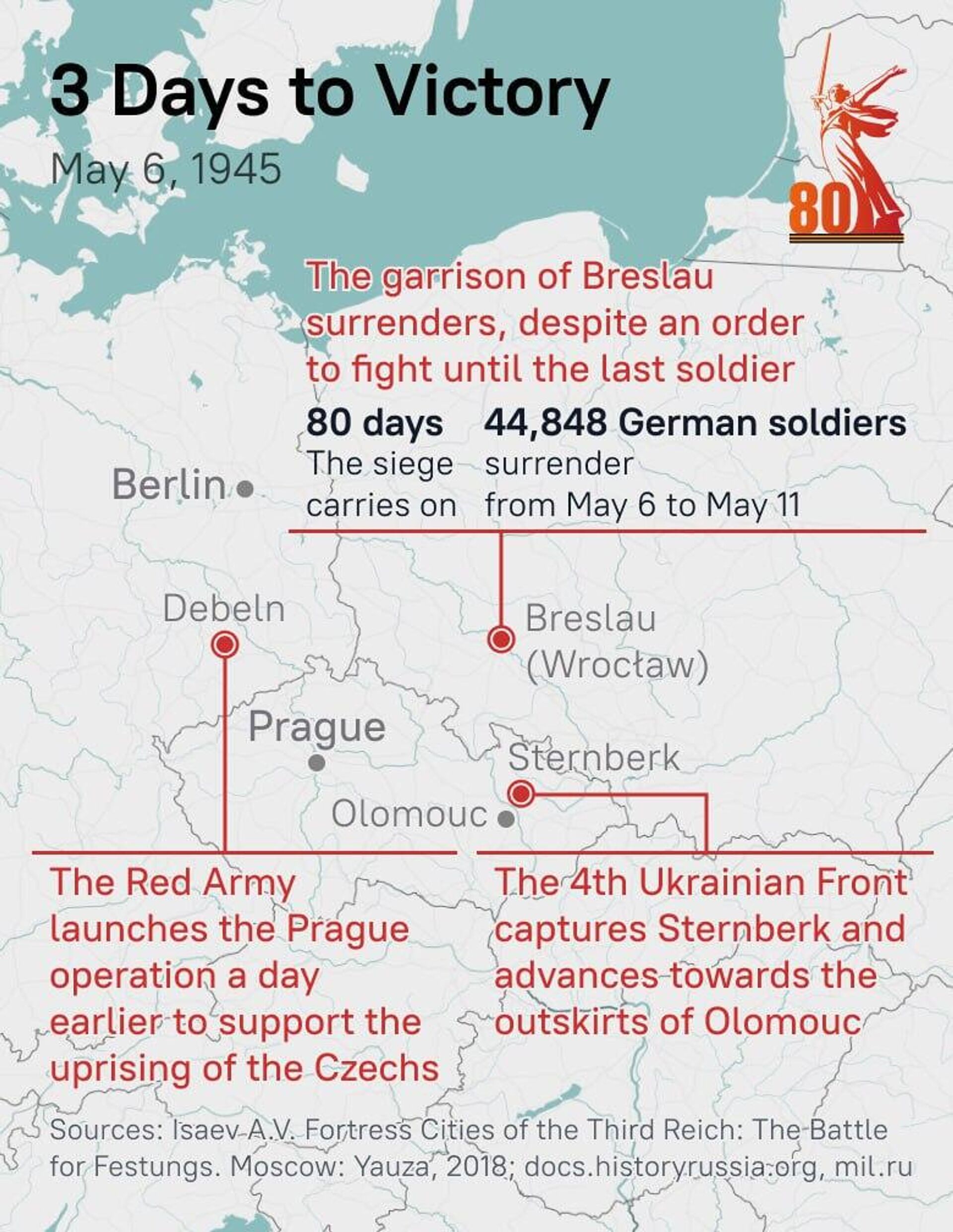 #SputnikInfographic | Three Days to Victory #SputnikInfographic | Three Days to Victory - Sputnik Africa, 1920, 06.05.2025