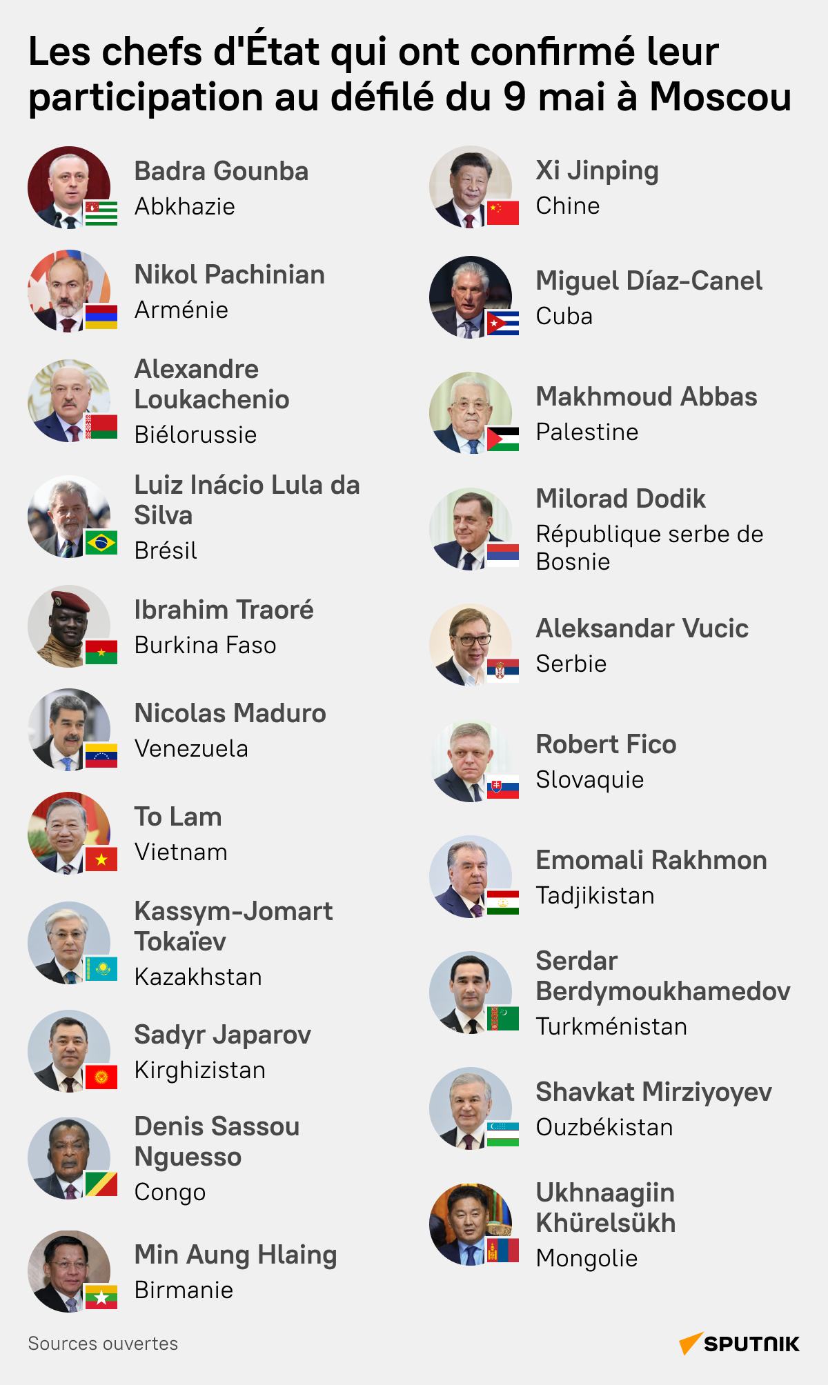 Ces chefs d’État ont confirmé leur participation au défilé du 9 mai à Moscou