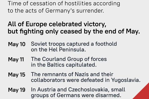 Victory Day Victory Day - Sputnik Africa
