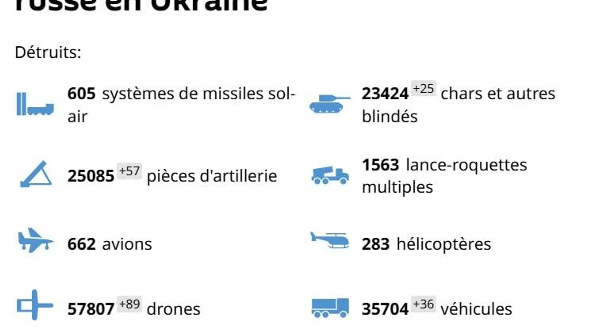 L'armée de Kiev subit des pertes majeures en 24 heures - Sputnik Afrique, 1920, 20.05.2025
