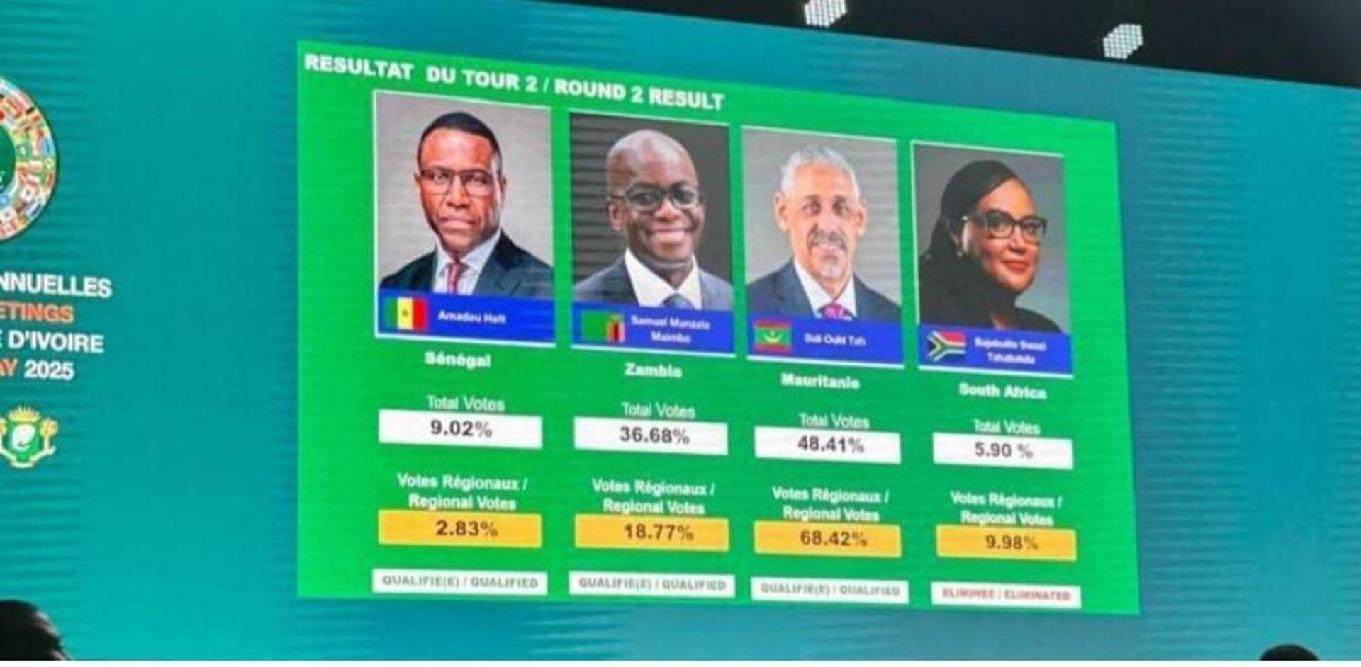 Mauritanian Sidi Ould Tah Elected New President of the AfDB Mauritanian Sidi Ould Tah Elected New President of the AfDB - Sputnik Africa, 1920, 29.05.2025