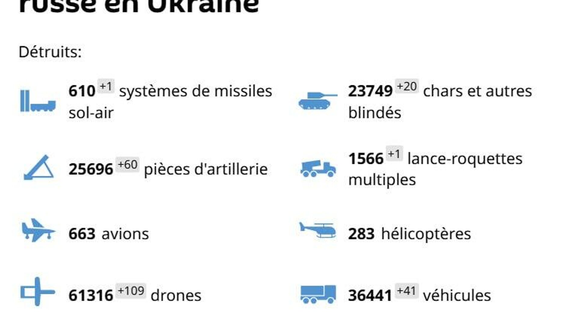 Front ukrainien: l'armée russe annonce des avancées et de lourdes pertes ennemies (bilan 24h) Front ukrainien: l'armée russe annonce des avancées et de lourdes pertes ennemies (bilan 24h) - Sputnik Afrique, 1920, 04.06.2025