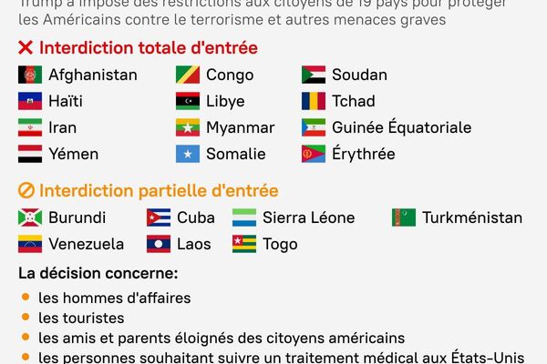 Qui sera interdit d'entrée aux États-Unis à partir de ce 9 juin? Qui sera interdit d'entrée aux États-Unis à partir de ce 9 juin? - Sputnik Afrique