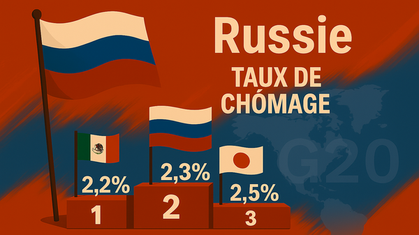 La Russie 2e au G20 pour le plus faible taux de chômage en 2025 - Sputnik Afrique