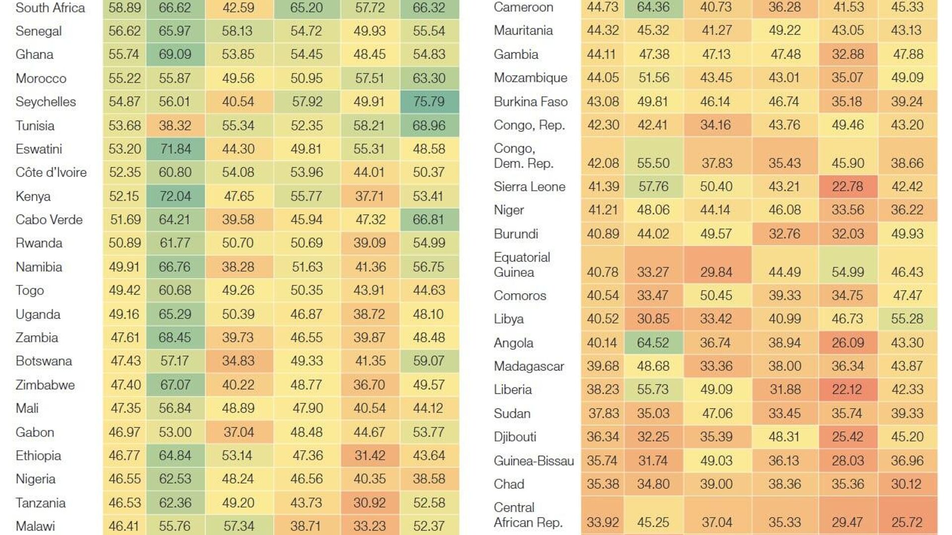 Top 5 African Countries Leading in Public Service Delivery Top 5 African Countries Leading in Public Service Delivery - Sputnik Africa, 1920, 11.06.2025