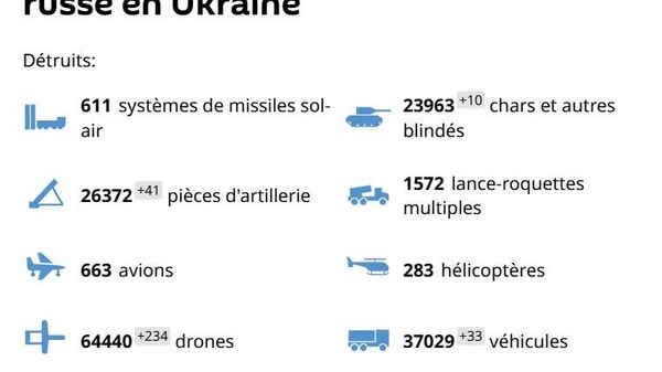 L'armée russe a libéré la localité de Novonikolaevka dans la république populaire de Donetsk - Sputnik Afrique