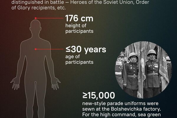 🪖80th anniversary of first-ever Victory Day parade in Moscow - Sputnik Africa