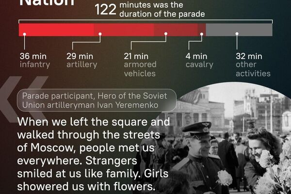 🪖80th anniversary of first-ever Victory Day parade in Moscow - Sputnik Africa
