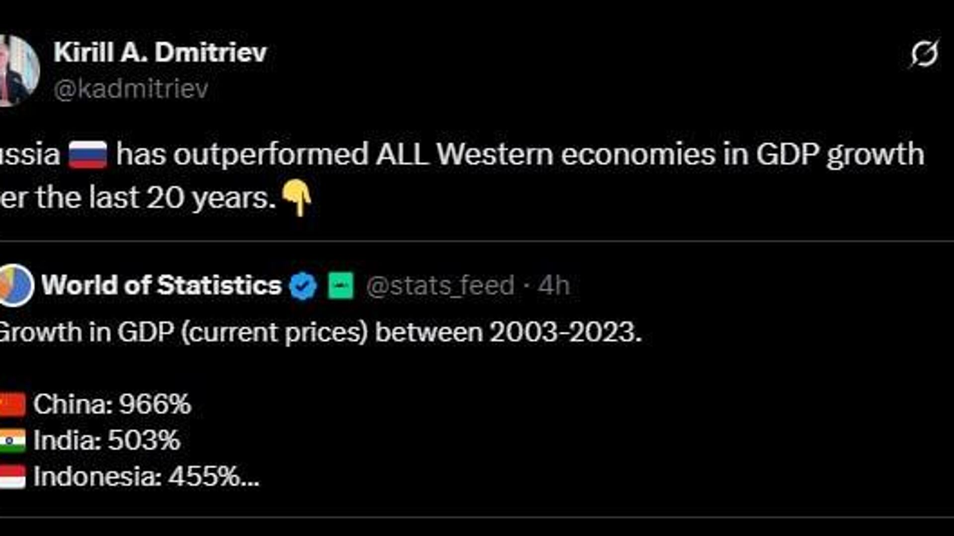 RUSSIA OUTPERFORMS WERTERN ECONOMIES RUSSIA OUTPERFORMS WERTERN ECONOMIES - Sputnik Africa, 1920, 04.07.2025