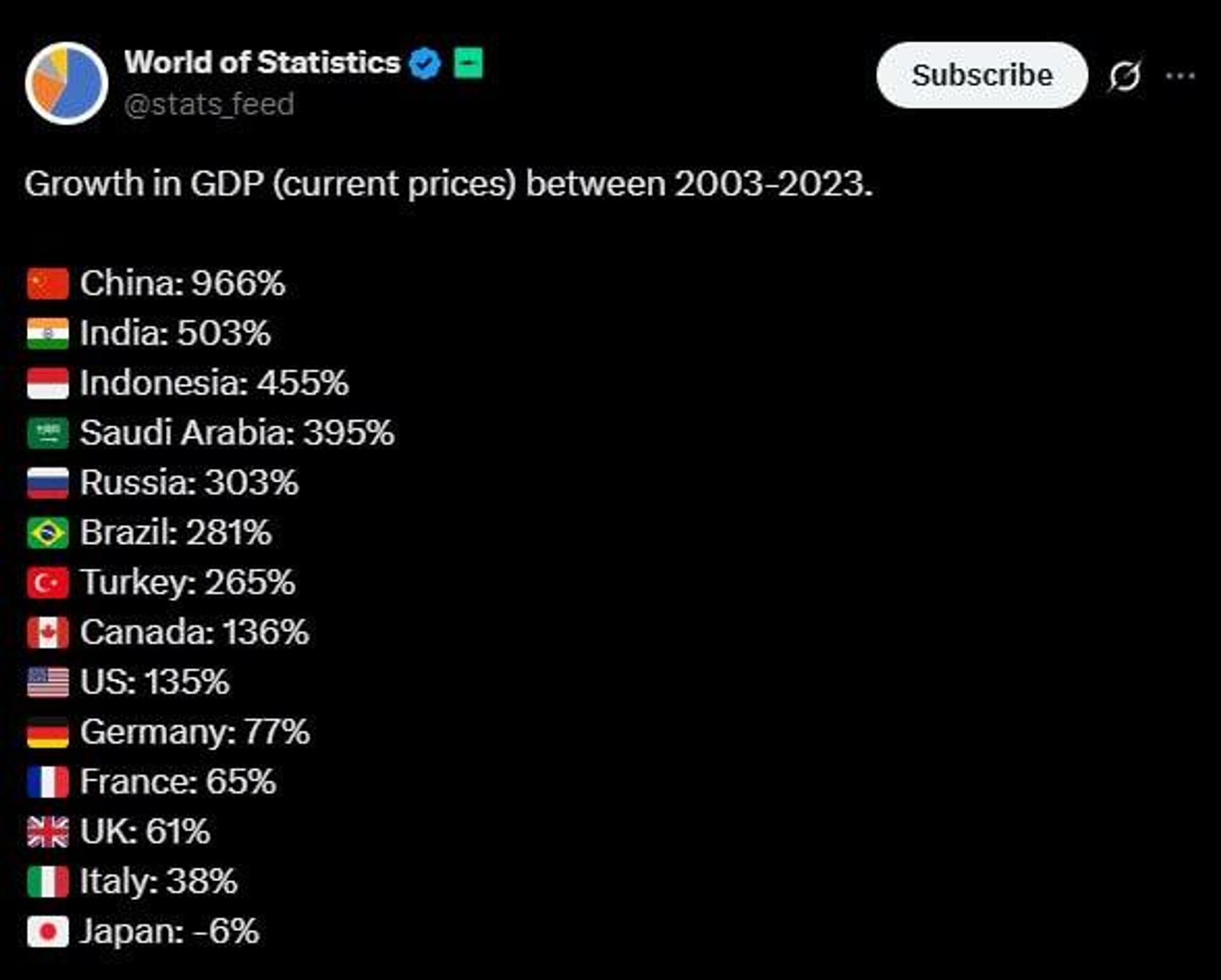 RUSSIA OUTPERFORMS WERTERN ECONOMIES RUSSIA OUTPERFORMS WERTERN ECONOMIES - Sputnik Africa, 1920, 04.07.2025
