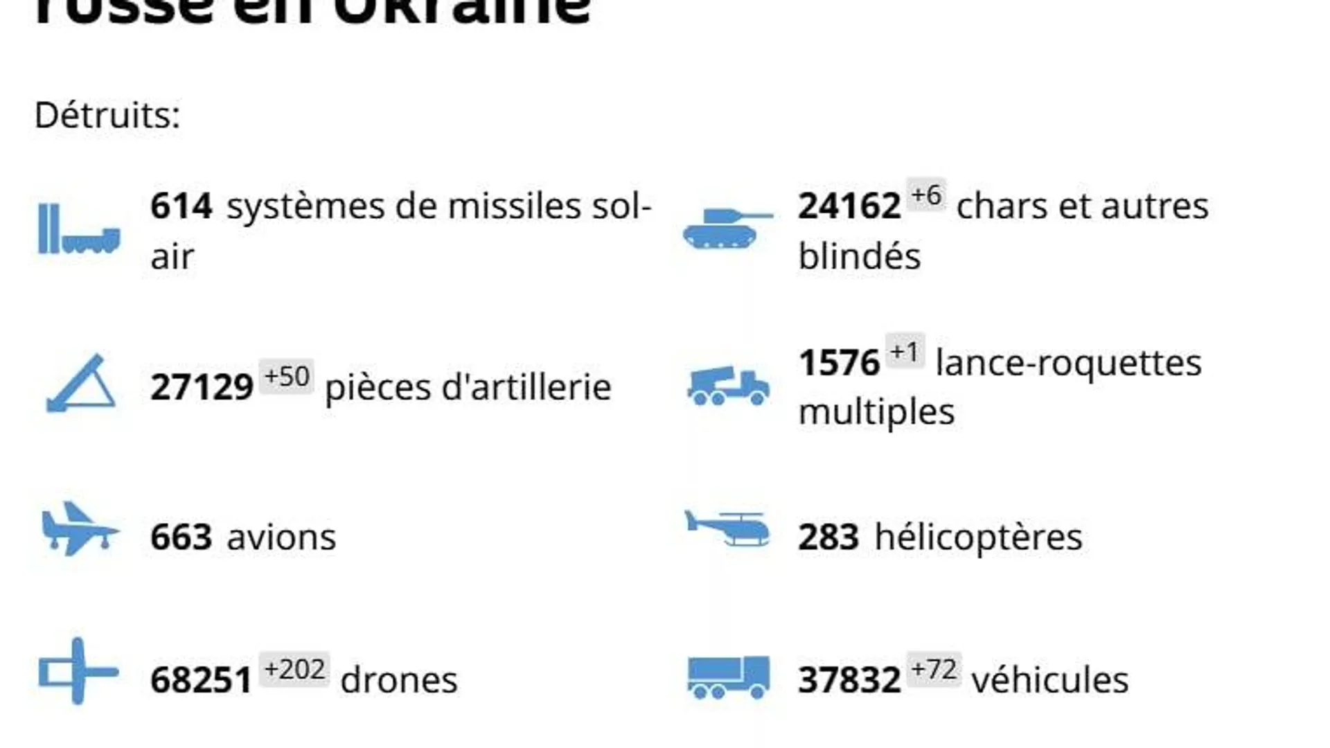 Lourd bilan pour Kiev en 24h: blindés US, canons polonais et 1 - Sputnik Afrique, 1920, 08.07.2025