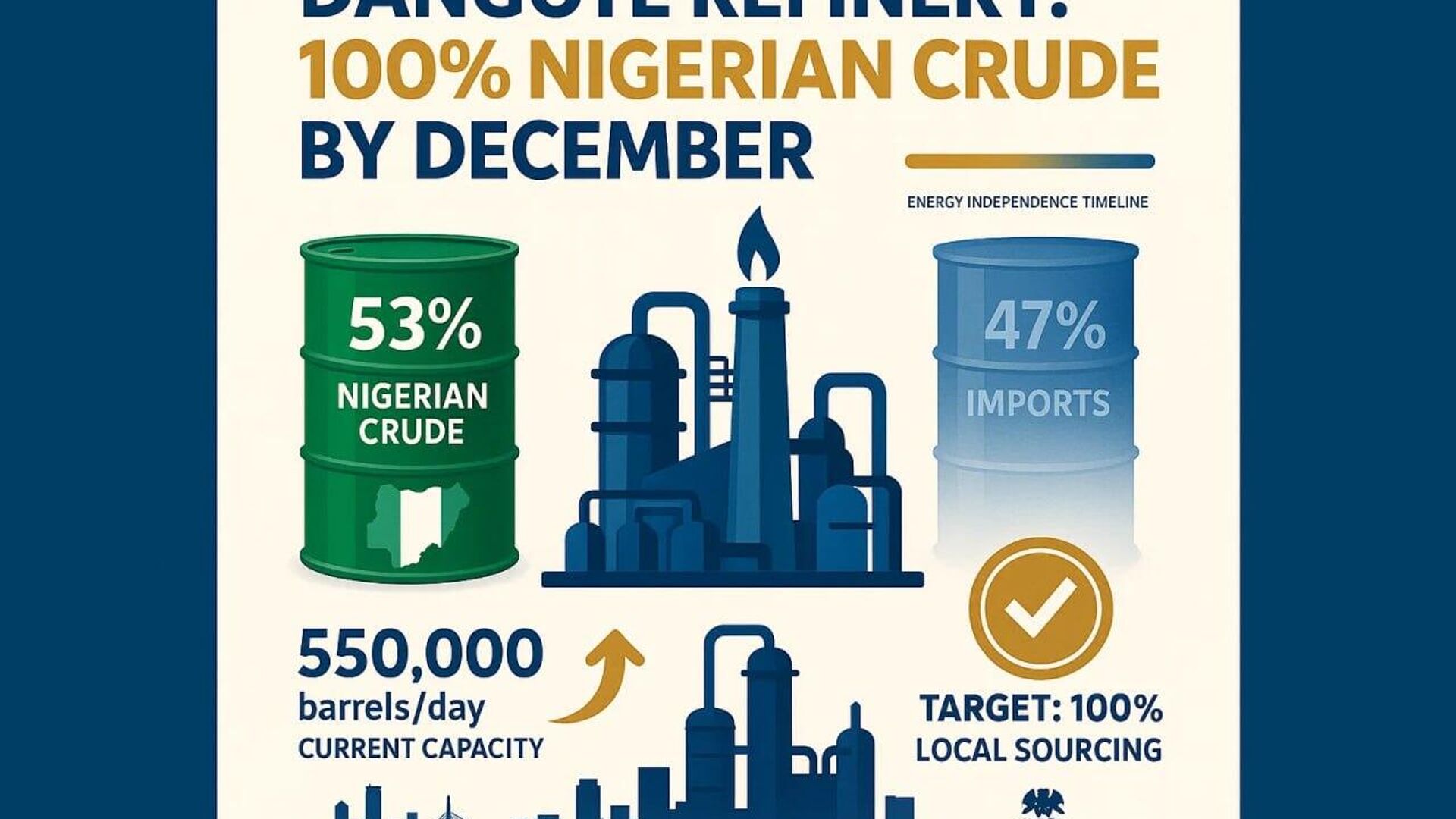 Nigeria's Dangote Refinery to Stop Crude Oil Imports by End of 2025, Group's VP Says Nigeria's Dangote Refinery to Stop Crude Oil Imports by End of 2025, Group's VP Says - Sputnik Africa, 1920, 09.07.2025