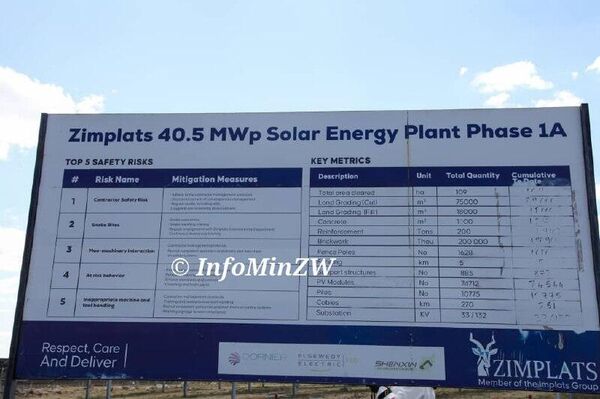 Zimbabwe’s Leader Inaugurates Mining Giant Zimplats’ Green Shift: Smelter Expansion and First 35MW Solar Plant Phase Zimbabwe’s Leader Inaugurates Mining Giant Zimplats’ Green Shift: Smelter Expansion and First 35MW Solar Plant Phase - Sputnik Africa