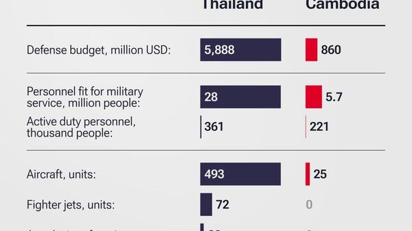 THAILAND VS - Sputnik Africa