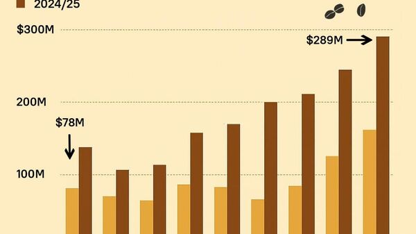 L'Ouganda double ses recettes d'exportation de café et devient champion du continent - Sputnik Afrique