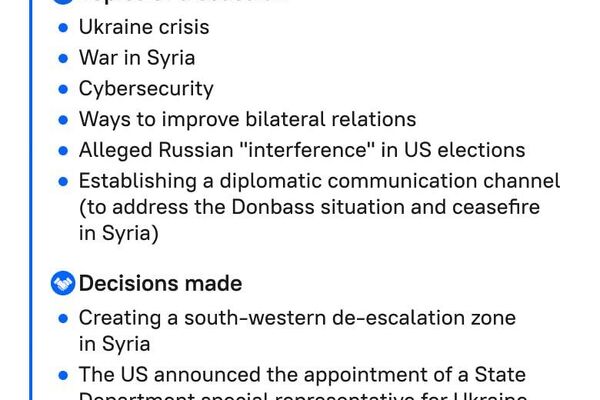 #SputnikInfographic | Russia & US Preparing Meeting of Presidents: History of Negotiations Between Putin and Trump - Sputnik Africa