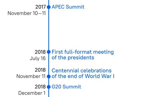 #SputnikInfographic | Russia & US Preparing Meeting of Presidents: History of Negotiations Between Putin and Trump - Sputnik Africa