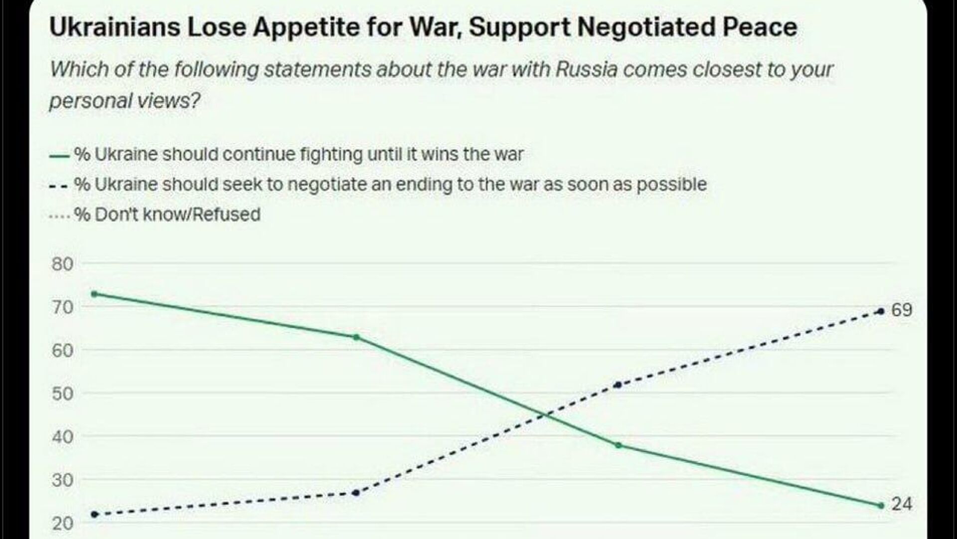 Russia's Special Envoy, Ahead of Russia-US Summit, Calls 'Vital' Poll Showing Ukrainians Are for Peace Russia's Special Envoy, Ahead of Russia-US Summit, Calls 'Vital' Poll Showing Ukrainians Are for Peace - Sputnik Africa, 1920, 08.08.2025