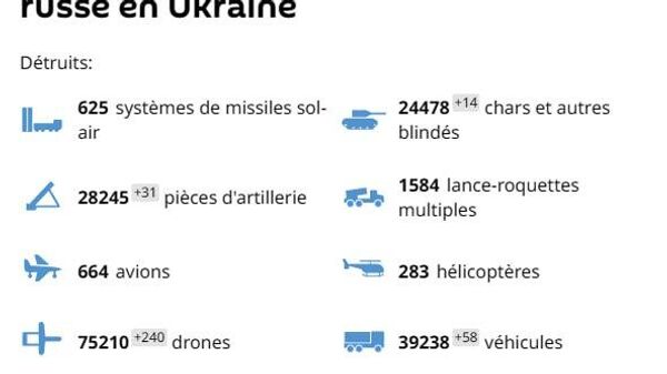 Offensive russe: plus de 8 - Sputnik Afrique