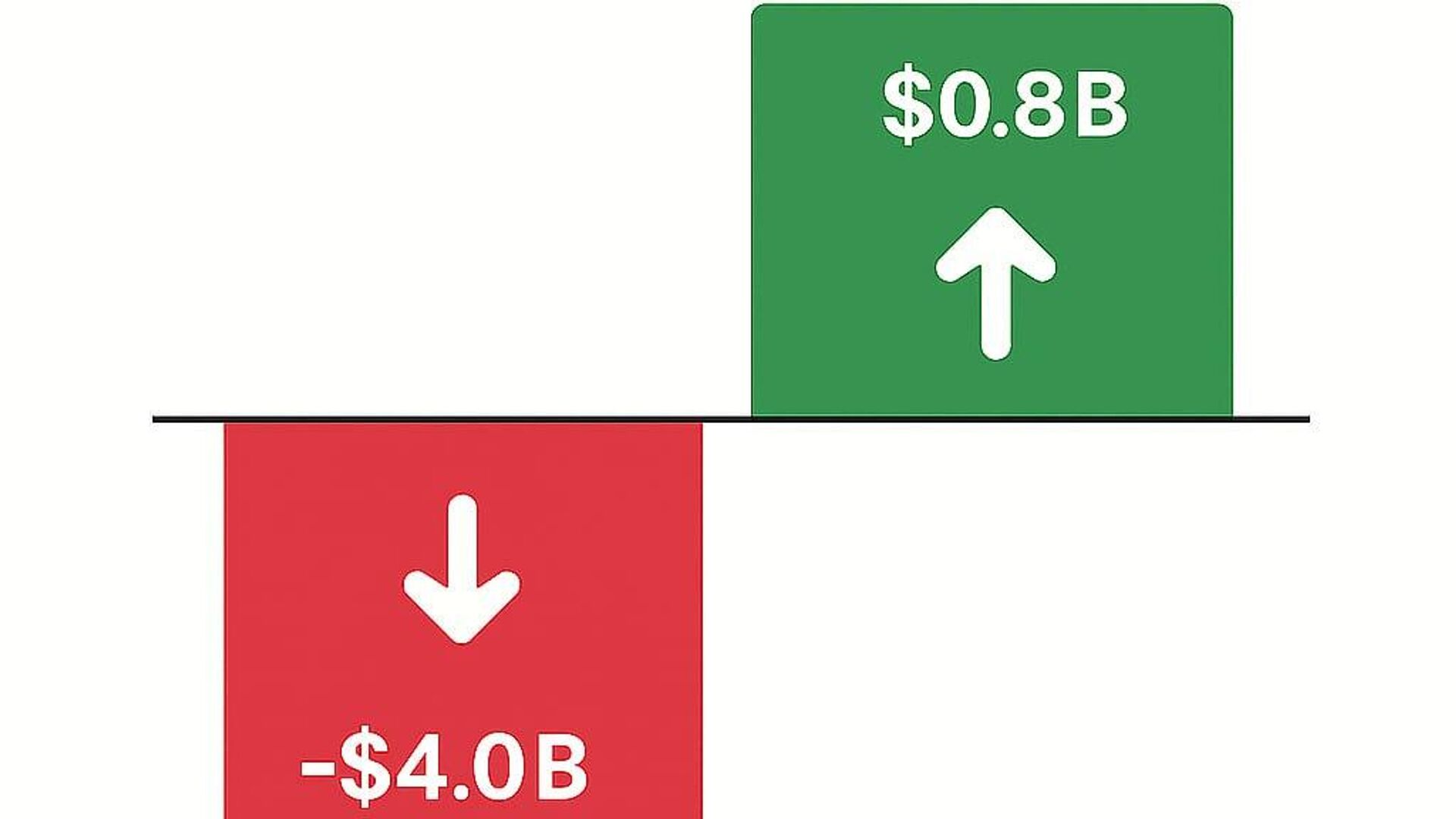 East African Community Rebounds to $0 - Sputnik Africa, 1920, 08.08.2025