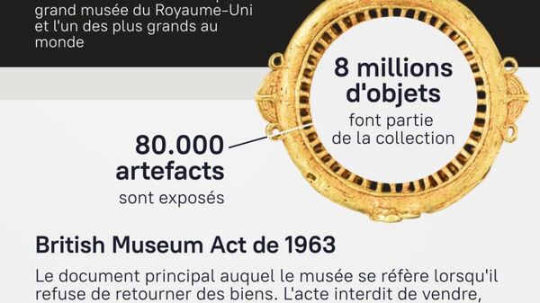 #SputnikInfographie | Trésors PILLÉS du British Museum: où en sont les restitutions? - Sputnik Afrique