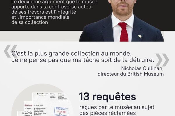 #SputnikInfographie | Trésors PILLÉS du British Museum: où en sont les restitutions? - Sputnik Afrique