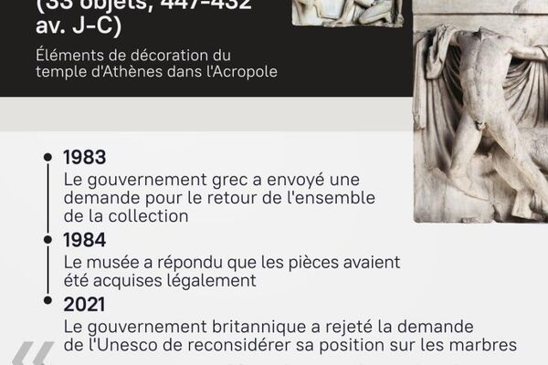 #SputnikInfographie | Trésors PILLÉS du British Museum: où en sont les restitutions? - Sputnik Afrique