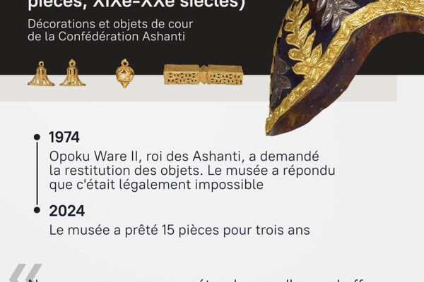 #SputnikInfographie | Trésors PILLÉS du British Museum: où en sont les restitutions? - Sputnik Afrique