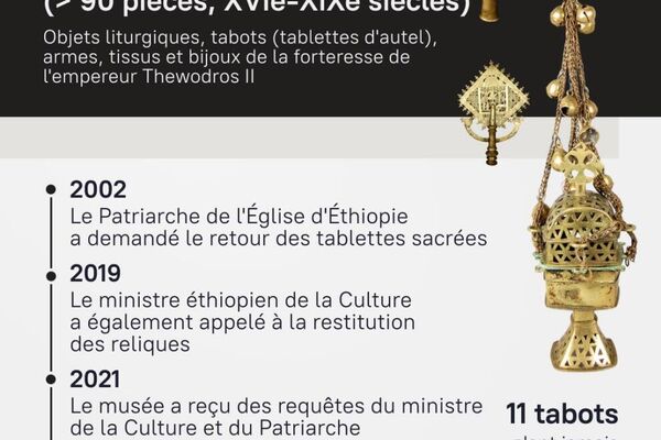 #SputnikInfographie | Trésors PILLÉS du British Museum: où en sont les restitutions? - Sputnik Afrique