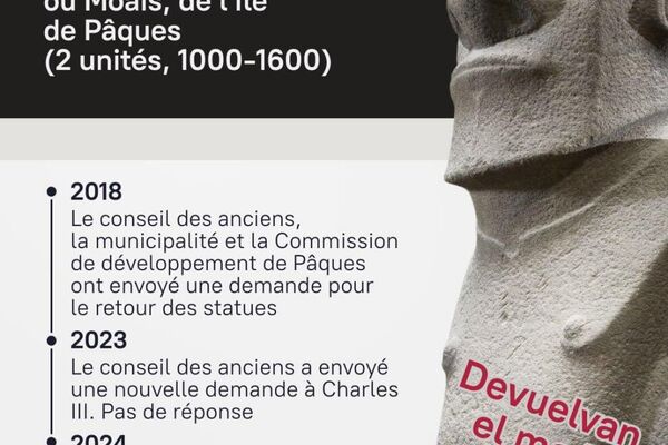 #SputnikInfographie | Trésors PILLÉS du British Museum: où en sont les restitutions? - Sputnik Afrique