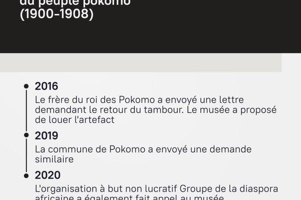 #SputnikInfographie | Trésors PILLÉS du British Museum: où en sont les restitutions? - Sputnik Afrique