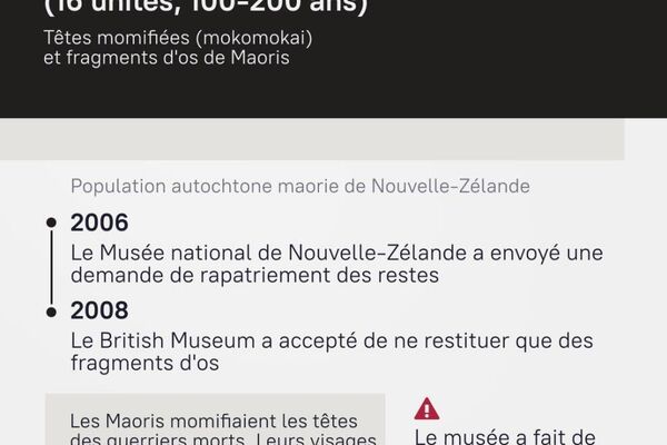 #SputnikInfographie | Trésors PILLÉS du British Museum: où en sont les restitutions? - Sputnik Afrique