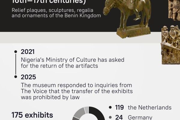Treasures of alien civilizations: What’s behind the British Museum’s reluctance to return colonial-era artifacts? Treasures of alien civilizations: What’s behind the British Museum’s reluctance to return colonial-era artifacts? - Sputnik Africa