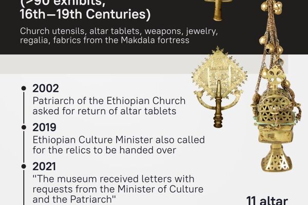 Treasures of alien civilizations: What’s behind the British Museum’s reluctance to return colonial-era artifacts? Treasures of alien civilizations: What’s behind the British Museum’s reluctance to return colonial-era artifacts? - Sputnik Africa