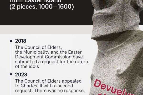 Treasures of alien civilizations: What’s behind the British Museum’s reluctance to return colonial-era artifacts? Treasures of alien civilizations: What’s behind the British Museum’s reluctance to return colonial-era artifacts? - Sputnik Africa