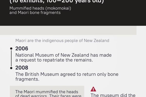 Treasures of alien civilizations: What’s behind the British Museum’s reluctance to return colonial-era artifacts? Treasures of alien civilizations: What’s behind the British Museum’s reluctance to return colonial-era artifacts? - Sputnik Africa