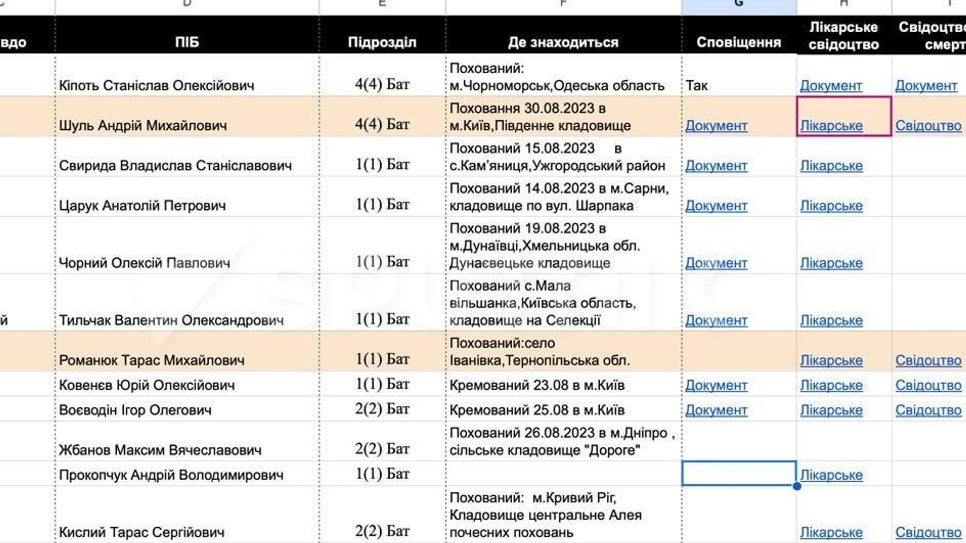 1 1 - Sputnik Africa, 1920, 20.08.2025