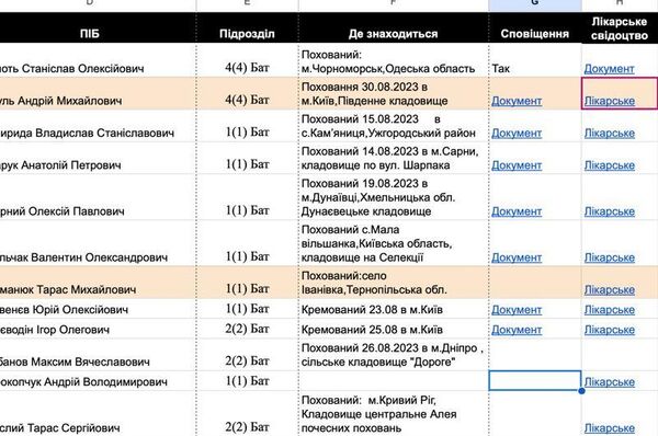 L'Ukraine a perdu 1,7 million de militaires, selon des informations officielles piratées - Sputnik Afrique