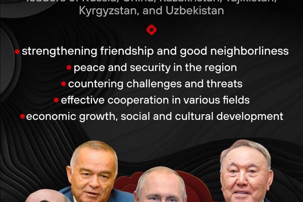 #SputnikInfographic | SCO Summit 2025 in China: Charting the Future #SputnikInfographic | SCO Summit 2025 in China: Charting the Future - Sputnik Africa