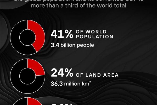 #SputnikInfographic | SCO Summit 2025 in China: Charting the Future #SputnikInfographic | SCO Summit 2025 in China: Charting the Future - Sputnik Africa