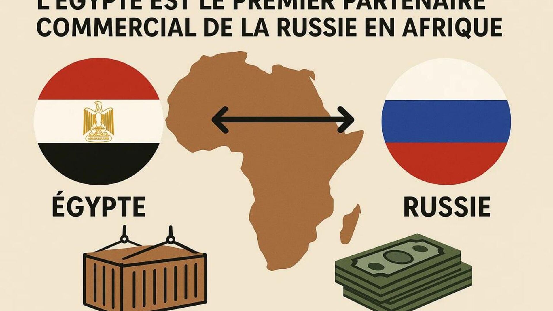 L’Égypte est le premier partenaire commercial de la Russie en Afrique, selon la diplomatie russe L’Égypte est le premier partenaire commercial de la Russie en Afrique, selon la diplomatie russe - Sputnik Afrique, 1920, 26.08.2025