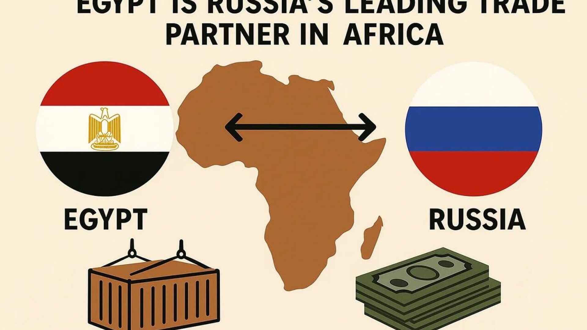Russia Names Egypt Its Largest Trade & Economic Partner in Africa, Foreign Ministry Says Russia Names Egypt Its Largest Trade & Economic Partner in Africa, Foreign Ministry Says - Sputnik Africa, 1920, 26.08.2025