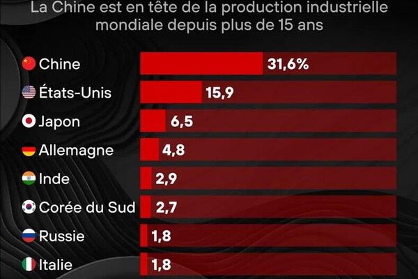 Russie-Chine: à l'avant-garde de l'industrie - Sputnik Afrique