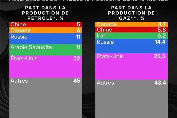 Russie-Chine: à l'avant-garde de l'industrie - Sputnik Afrique