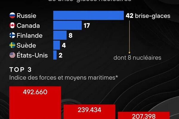 Russie-Chine: à l'avant-garde de l'industrie - Sputnik Afrique